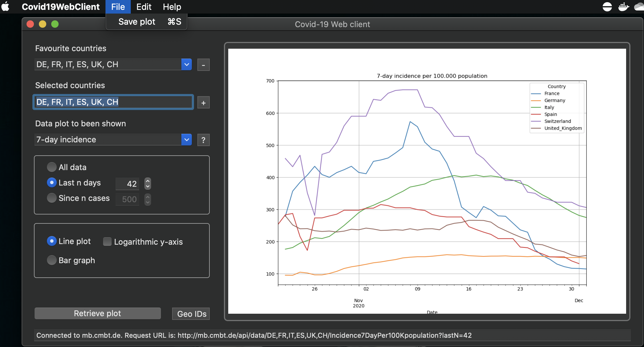 Covid-19 analysis version 4.1